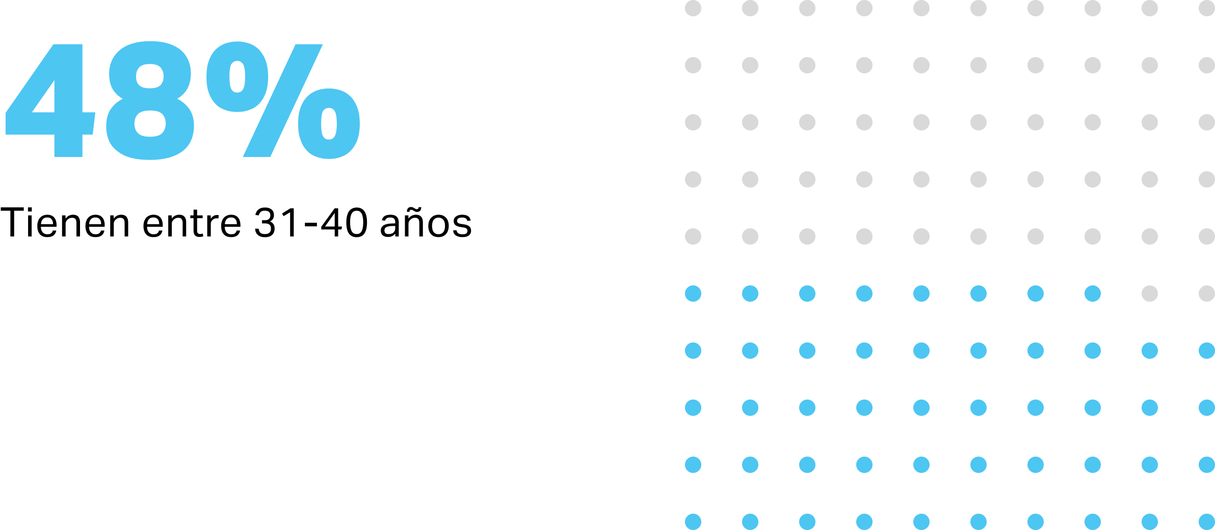 Métrica de investigación de usuarios (gráfico 1)