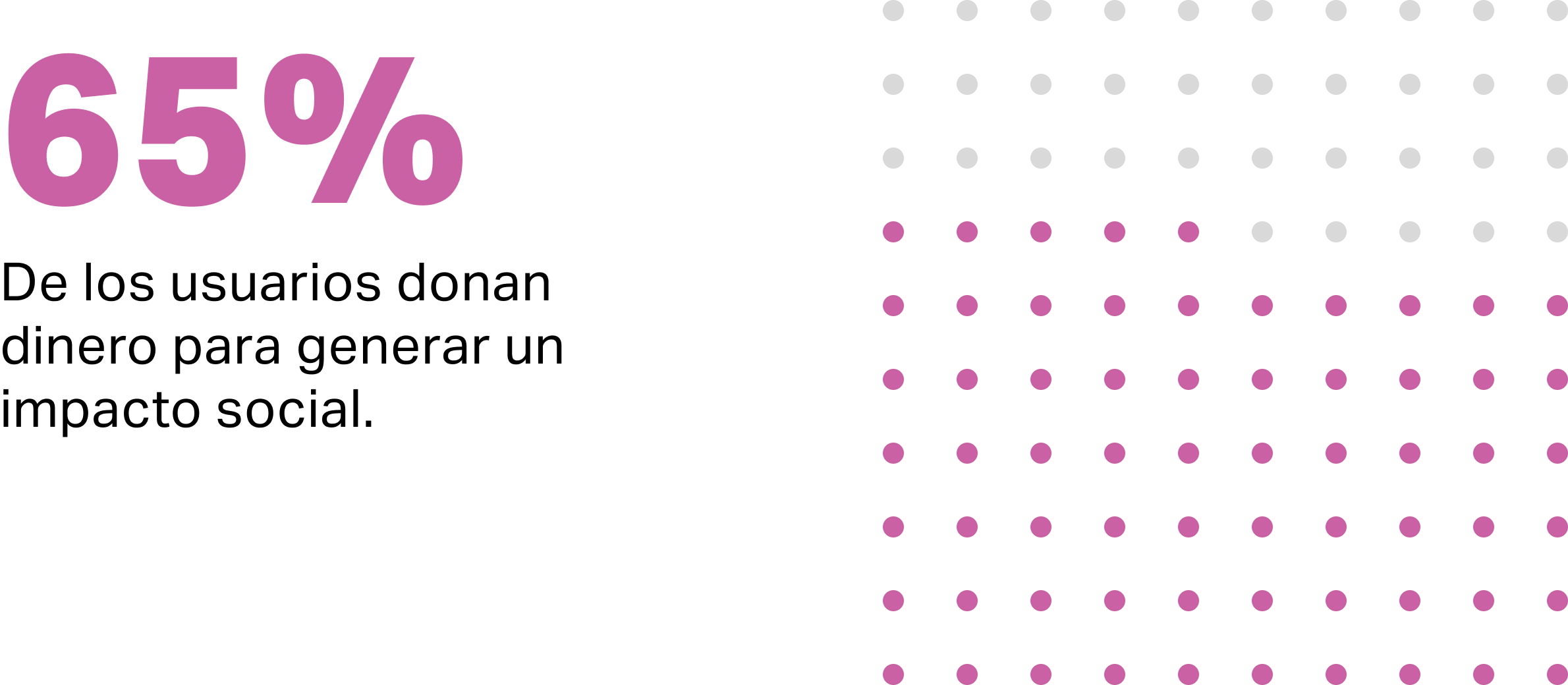Métrica de investigación de usuarios (gráfico 2)