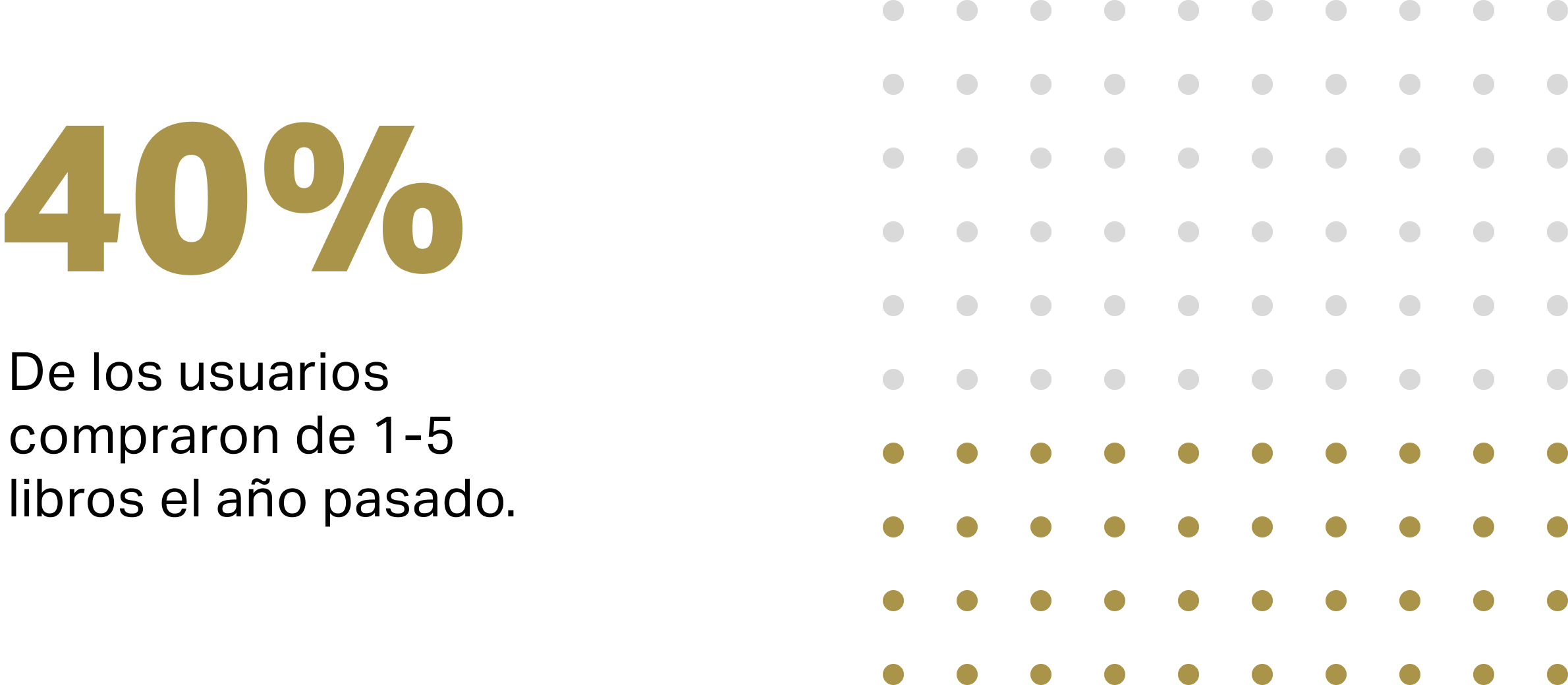 Métrica de investigación de usuarios (gráfico 3)