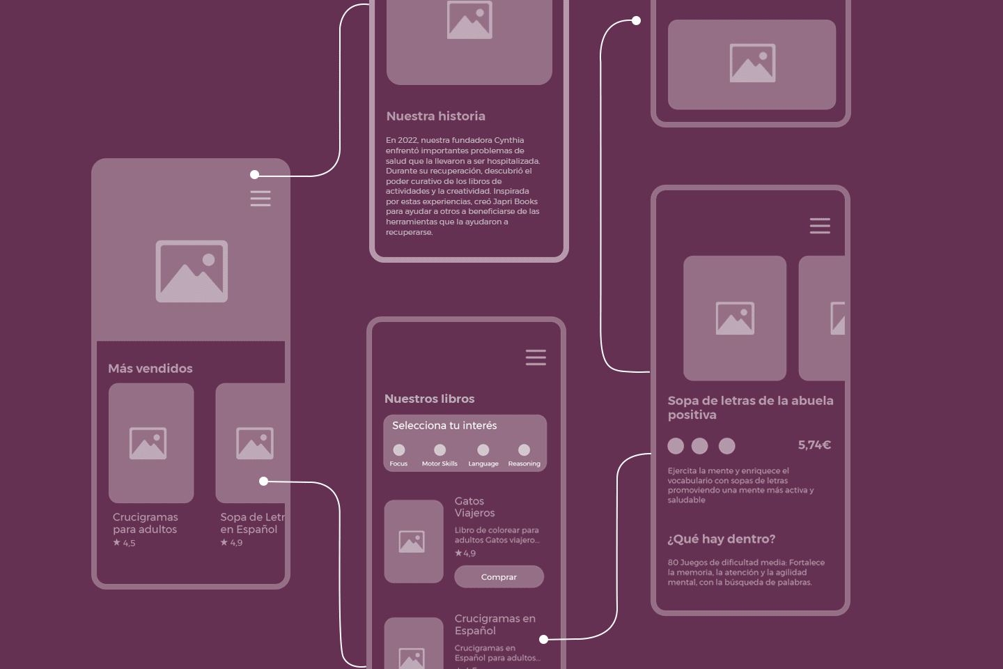Wireframes mid-fidelity de las pantallas de la app