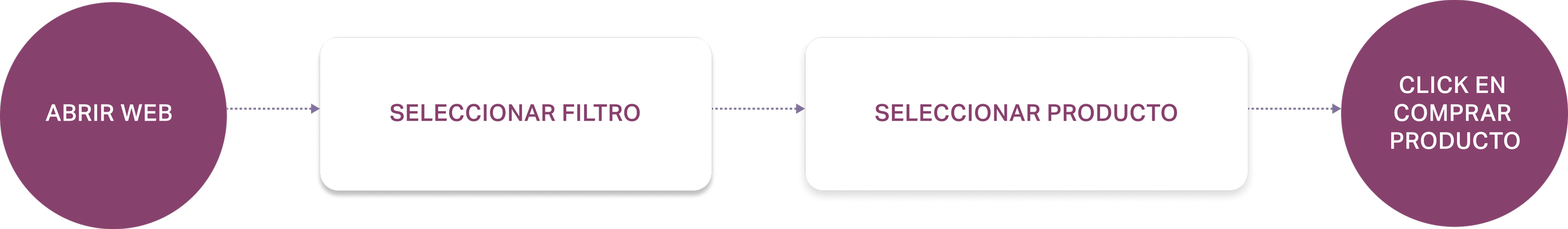 User flow — diagrama del recorrido del usuario en la app
